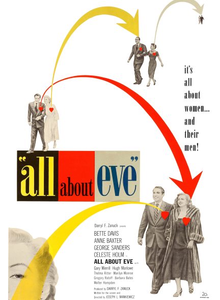 All About Eve 1950